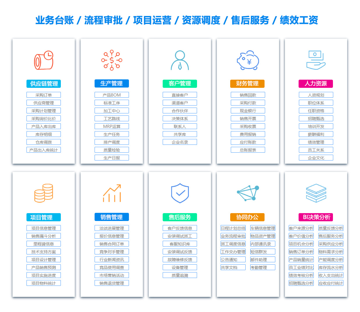 三明SCM:供应链管理系统